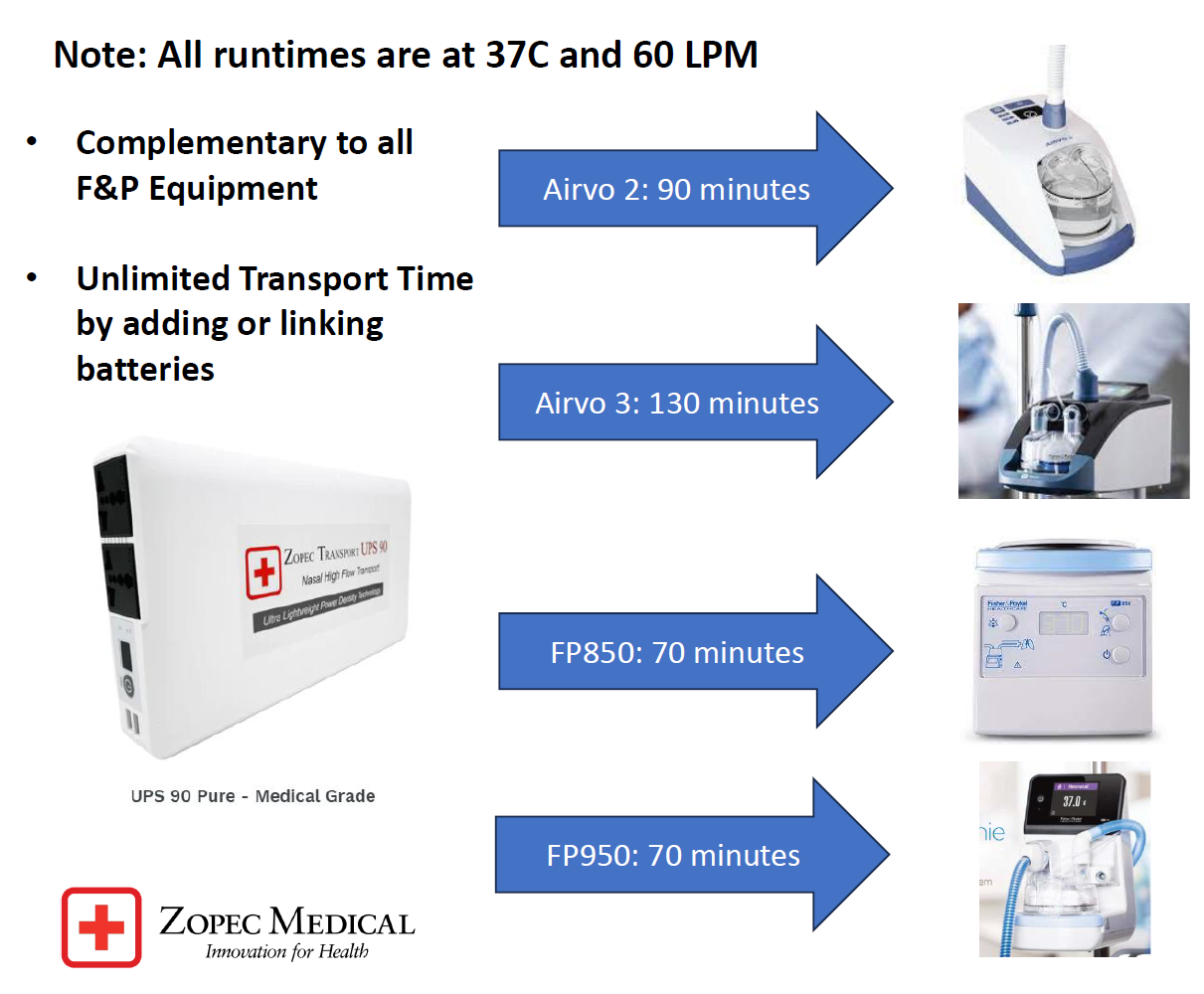 Zopec UPS 90 Pure Battery System