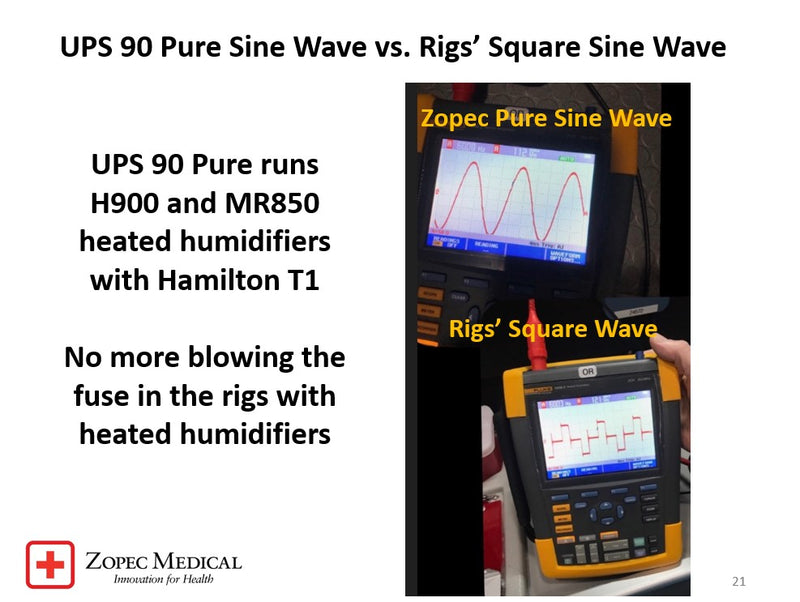 12 Pure vs Rigs_ Square Wave.jpg__PID:022ea8ed-dd9c-48d7-a426-0209d2215c2d